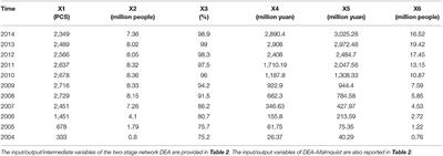 Efficiency Analysis of New Rural Cooperative Medical System in China: Implications for the COVID-19 Era